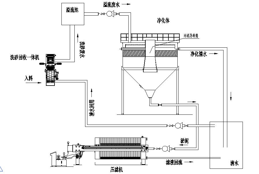 洗砂回收零排放系統.jpg